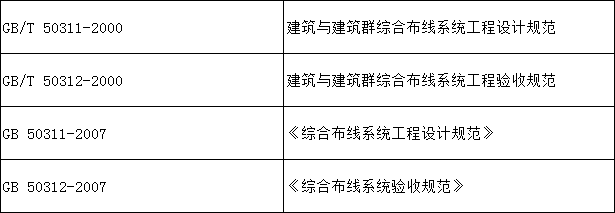 綜合布線(xiàn)系統(tǒng)的組成
